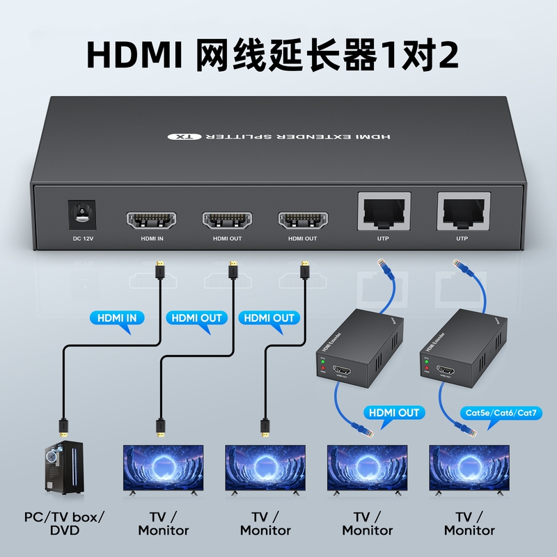 HDMI Network Cable Splitter Extender 1-to-2 4-Port 7-Port Hd 1080P to Rj45 Transmitter Single-Sided Power Supply HDMI Network Cable Splitter Extender 1-to-2 4-Port 7-Port Hd 1080P to Rj45 Transmitter Single-Sided Power Supply