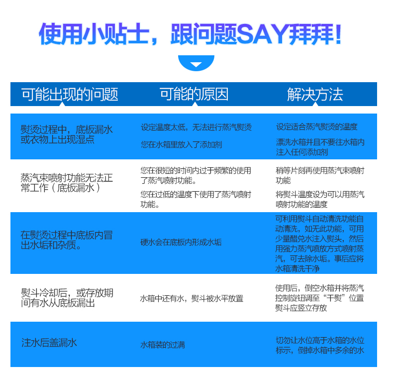 bàn là cây hơi nước Bàn ủi hơi nước sắt Iron Hộ gia đình Mini Nhỏ cầm tay hơi nước Bàn ủi nhỏ bàn ủi laurastar