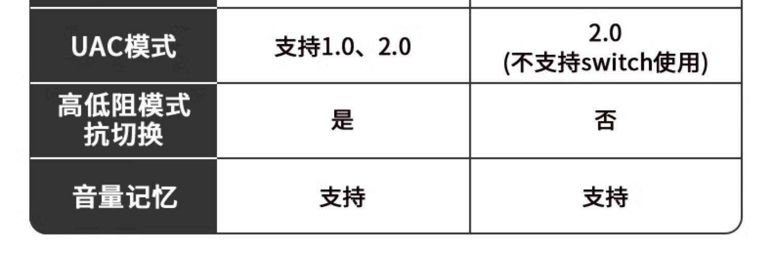 Декодер fosi audio弗西 ds1解码耳放手机解码器typec发烧级hifi小尾巴ds2 Fosiaudio