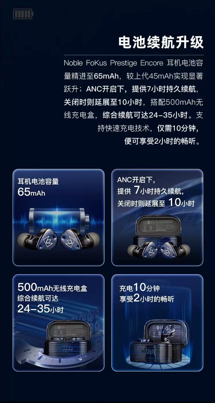Fokus Prestige Encore插图7