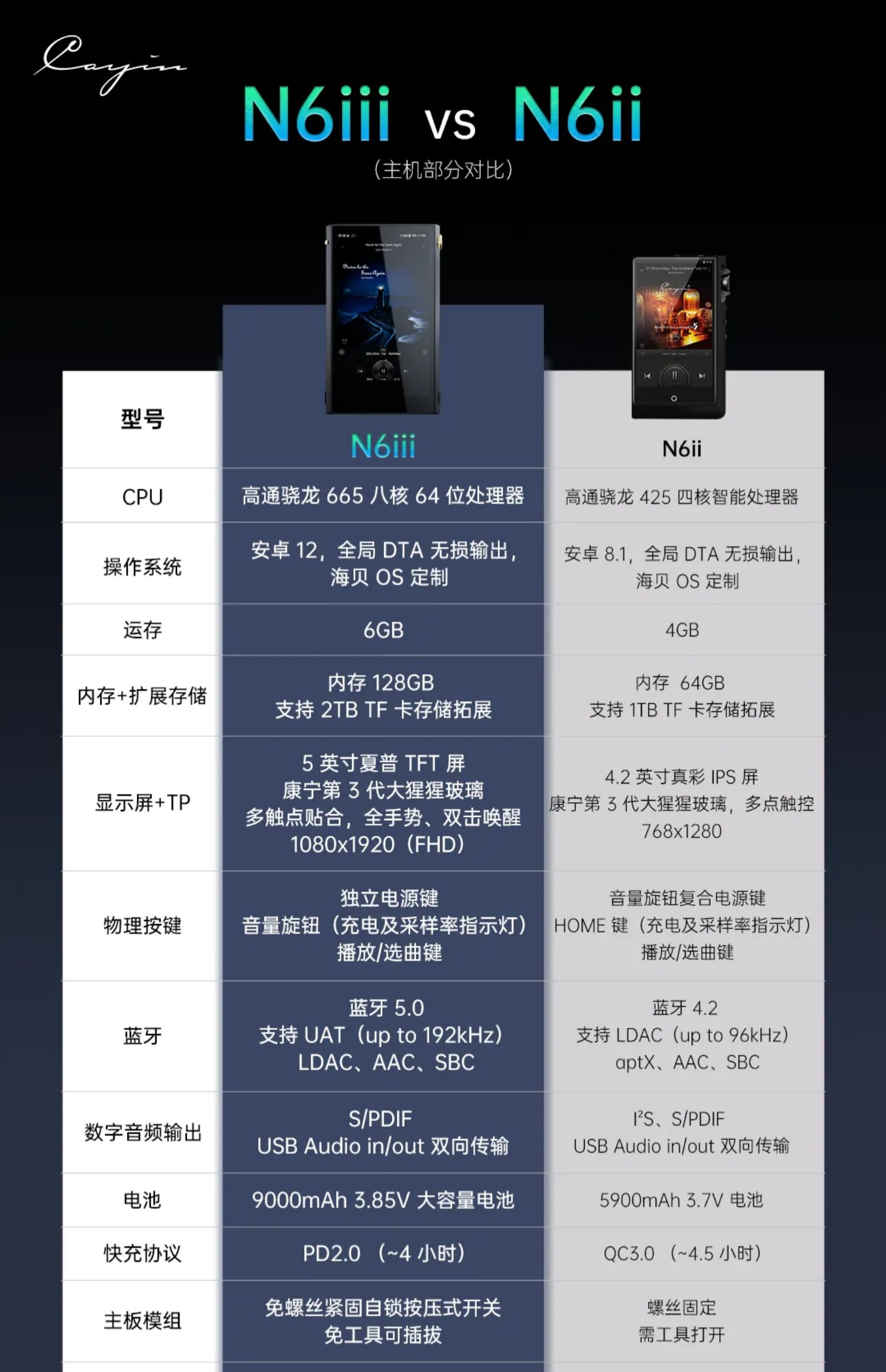 N6III插图2