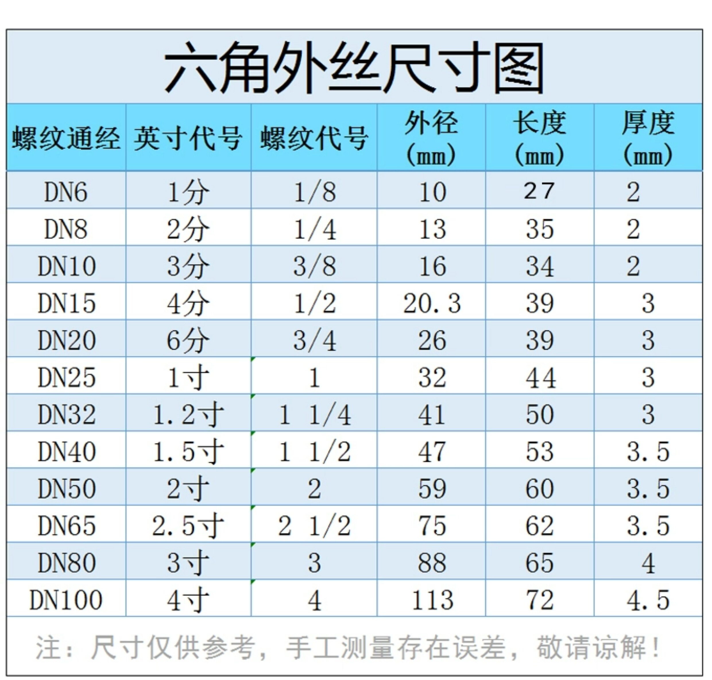 304不锈钢对丝六角丝双头外丝外牙直接短4分6分对丝1寸内接头管件-阿里巴巴