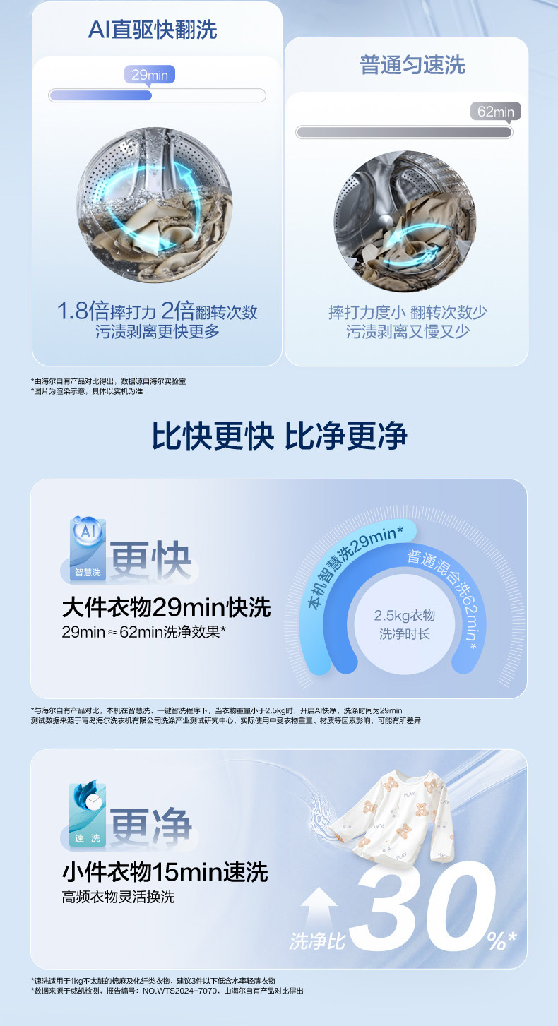 Стирально-сушильный комплект Haier Yunxi 4.0 Pro белый