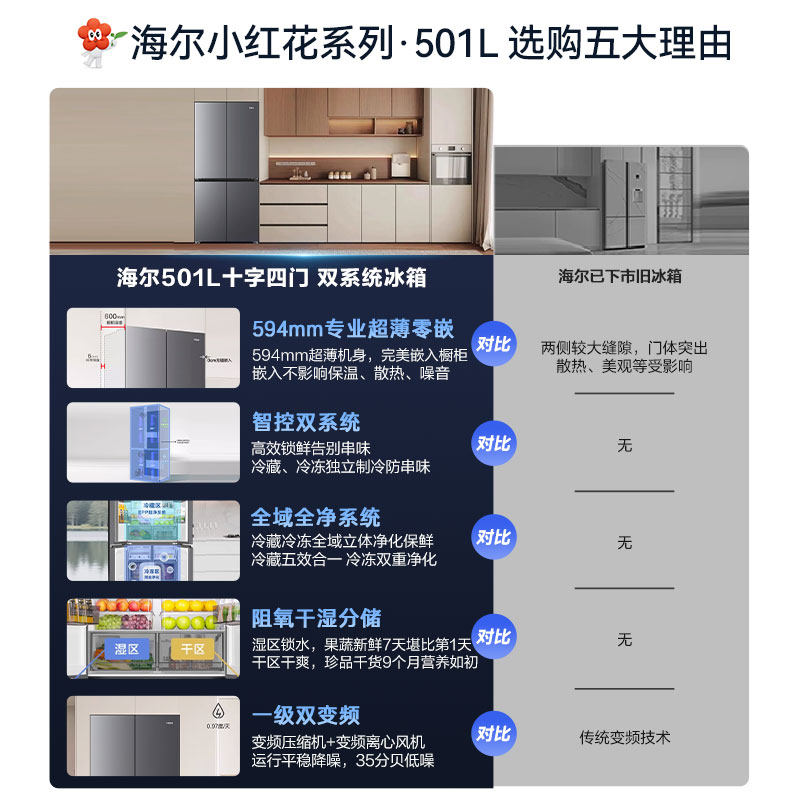 海尔BCD-501WGHTDC4FSU1冰箱图片