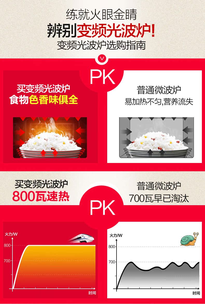 lò nướng philip Midea Midea M1-L201B (0) Lò vi sóng biến tần gia dụng lò vi sóng đa chức năng lò nướng lock and lock