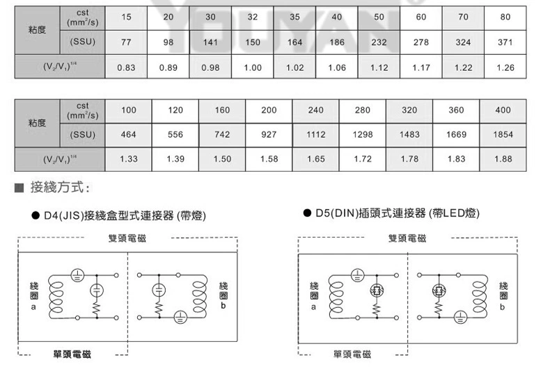 D4 D5-02 D5-03 3C4 3C2 2D2 van thủy lực 3C5 04 06 DSW-02 3C60 2B2 2B3