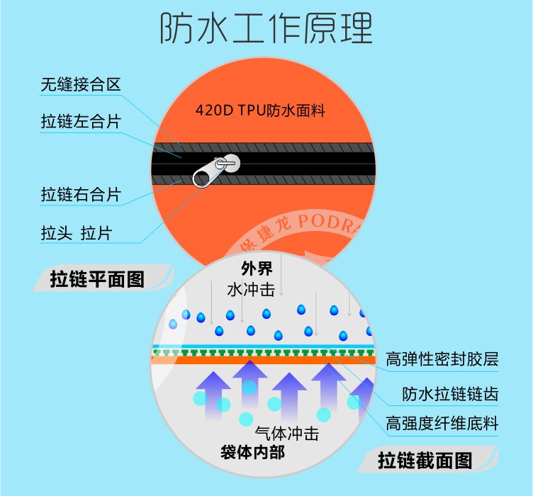 蕴繁为简,惟妙惟肖-Podragon潜水腰包