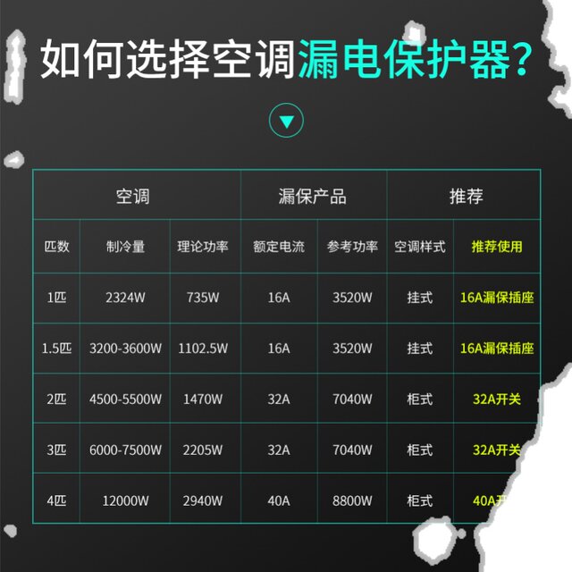 Delixi Leakage Protection Socket, Type 86, Concealed Installation, Air Conditioner, 16A Household, 32A Power Supply, Wall Leakage Protection with Switch