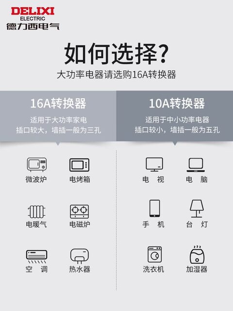 Delixi Leakage Protection Plug 16A for Air Conditioner, 10A for Electric Water Heater, Anti-Electric Shock, Anti-Leakage, Leakage Protection Switch Socket