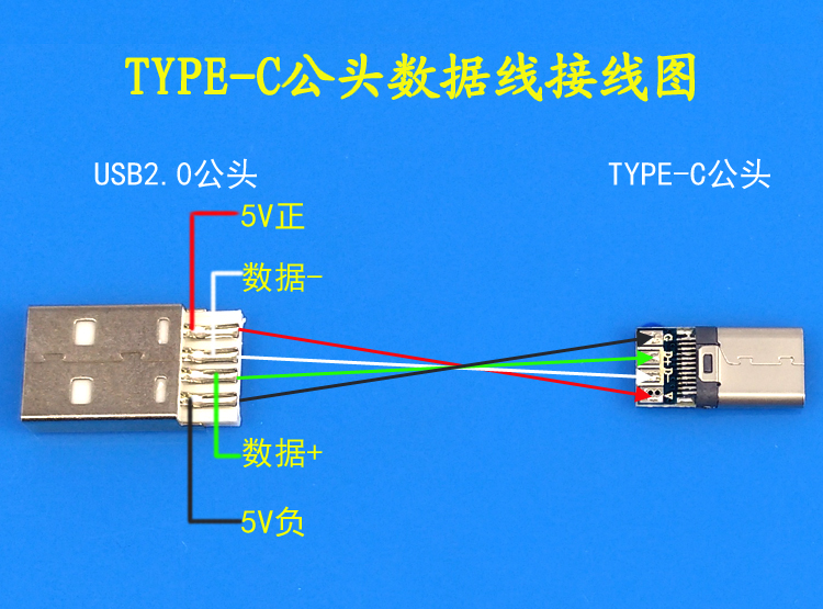 TYPE-C nam bốn mảnh sạc head diy điện thoại di động cáp dữ liệu phụ kiện giao diện với nhà ở giao diện sạc