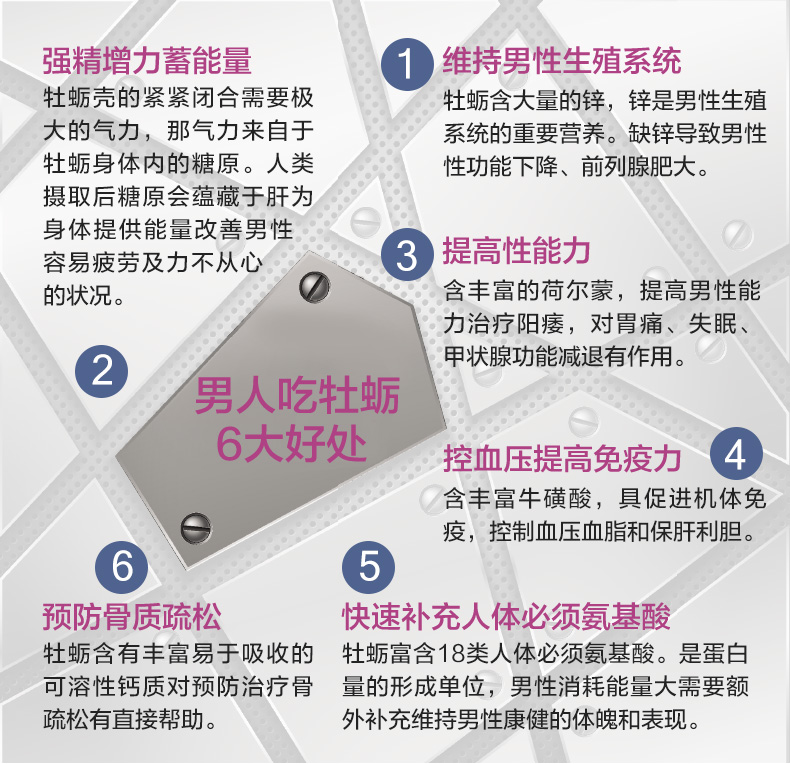 斯旺森 牡蛎精华胶囊 60粒*4件瓶 男性加油站 图7