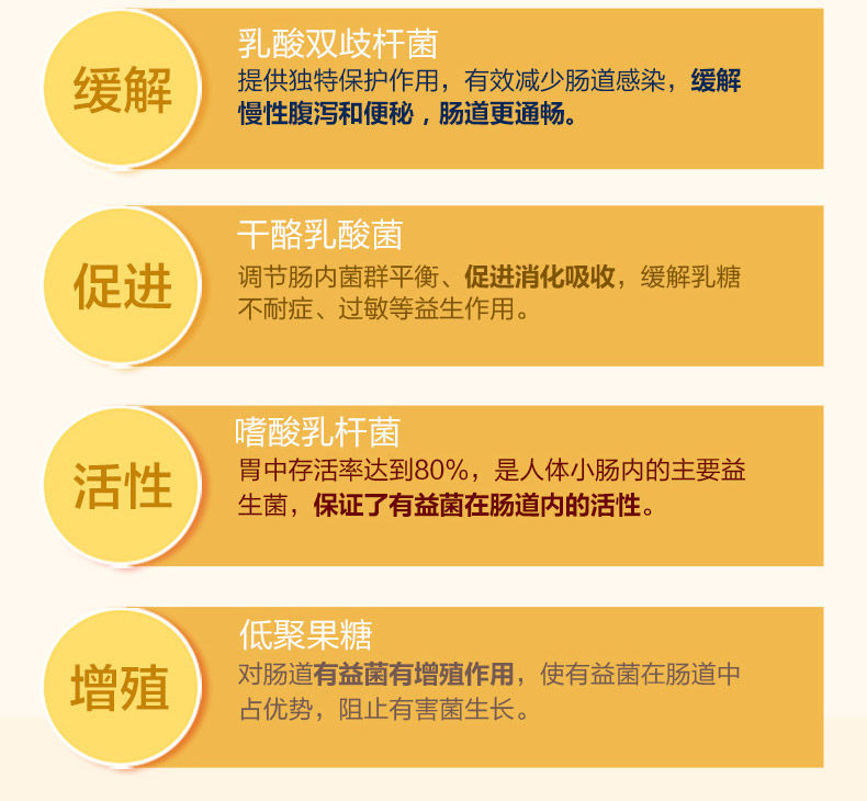 美国 斯旺森 4种专属益生菌 60粒*2瓶 调节肠胃肠道健康 图5