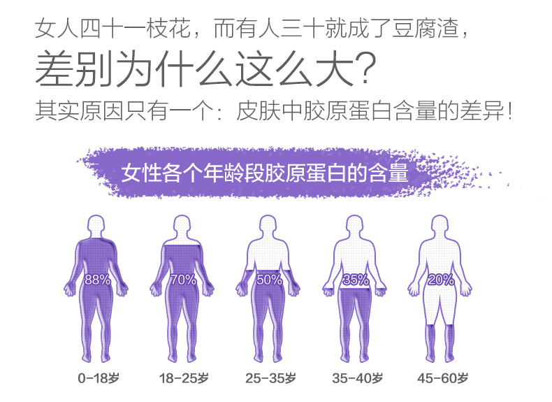 美国 斯旺森 水解胶原蛋白胶囊 60粒*2瓶 图3