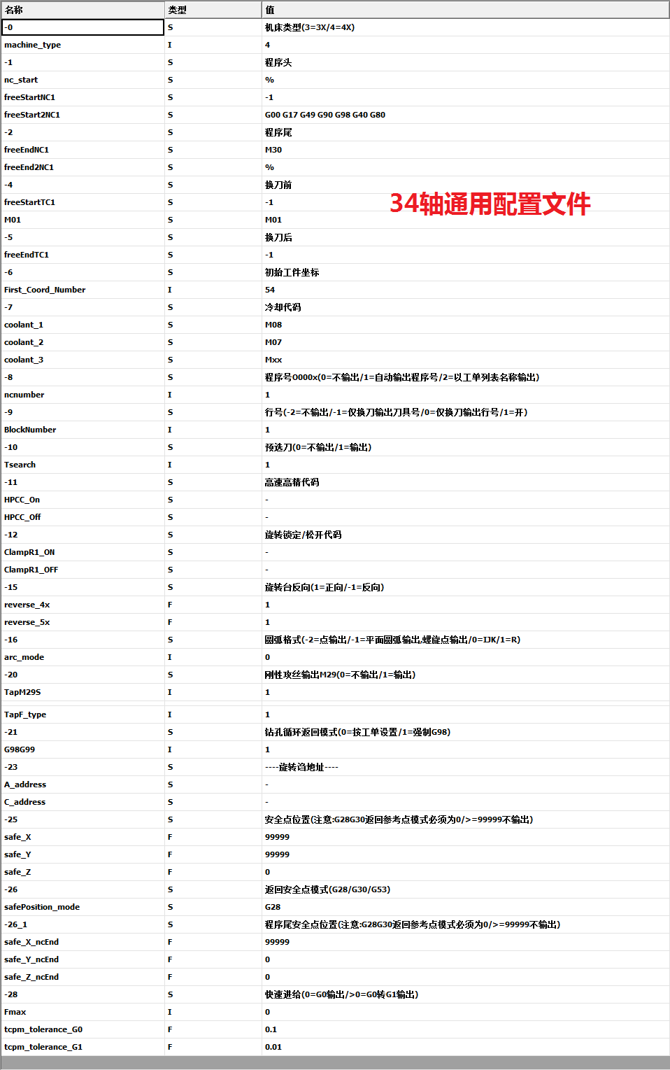 hyperMILL post-processing customization