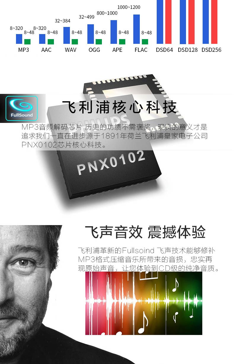 máy nghe nhạc ruizu Máy nghe nhạc lossless Philips DSD SA8232 Bluetooth hốc thẻ học máy nghe nhạc MP3 máy nghe nhạc ruizu
