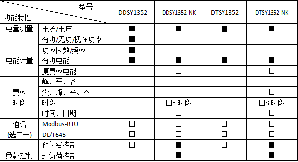 江苏地区厂家直销安科瑞三相导轨式电能计量装置DTSD1352-C带通讯 三相导轨式,电能计量装置,电能表