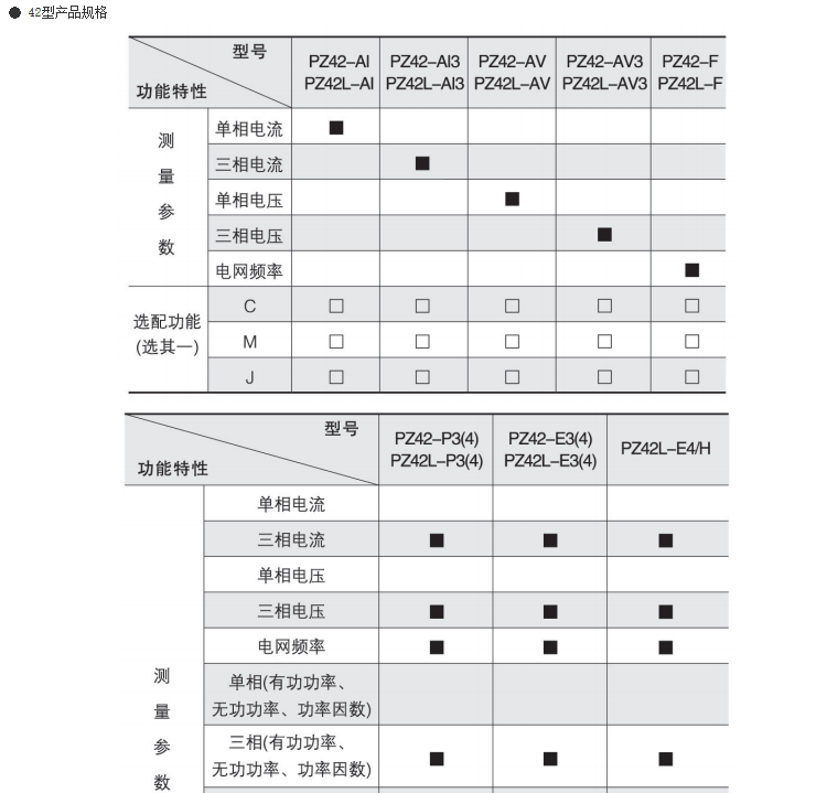 厂家直销PZ系列可编程智能三相电流表PZ72-AI3 电流表,多功能电表,智能电表,三相电流表