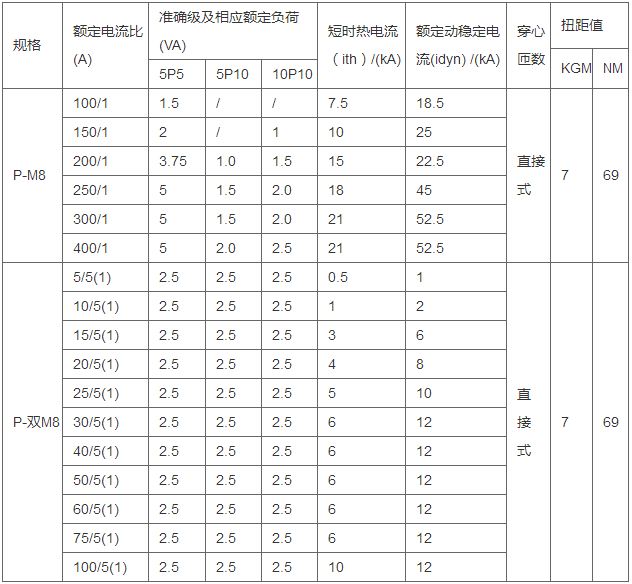 安科瑞保护型电流互感器AKH-0.66-P-80III 750/5A 互感器,保护型互感器,保护型电流互感器