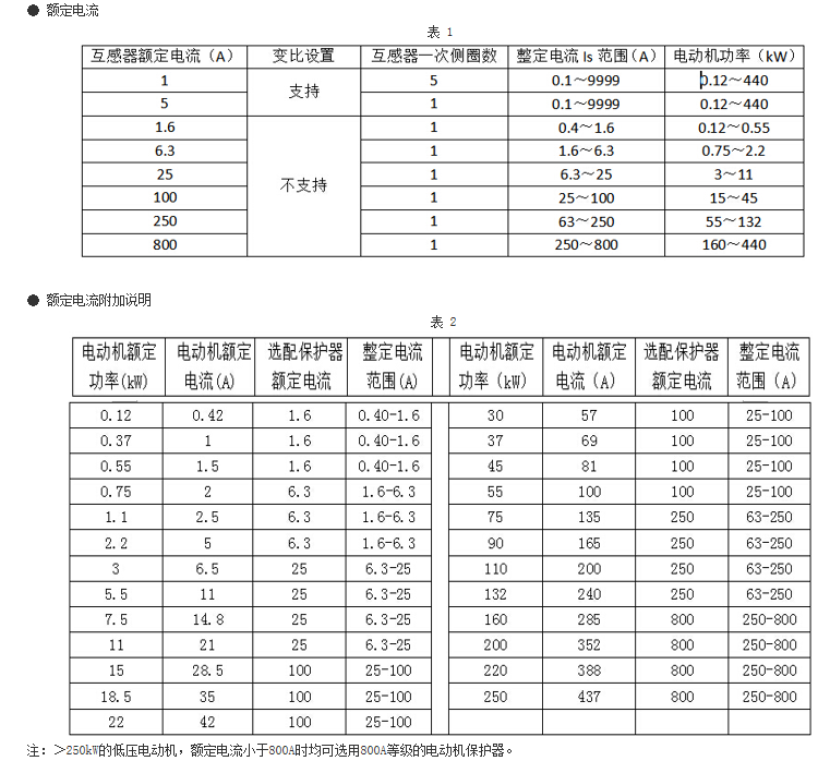 安科瑞ARD2F-100/JM+90L分体式电动机保护器 原厂包装带报警和模拟量 分体式,电动机保护器,液晶显示