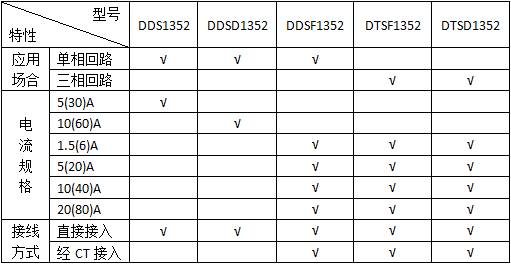 江苏地区厂家直销安科瑞三相导轨式电能计量装置DTSD1352-C带通讯 三相导轨式,电能计量装置,电能表