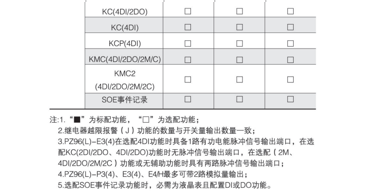 厂家直销PZ系列可编程智能三相电流表PZ72-AI3 电流表,多功能电表,智能电表,三相电流表