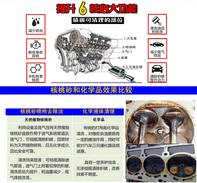 Thương hiệu xanh mở rộng miệng cong miệng có thể điều chỉnh cát óc chó cải tạo cặn carbon mài làm sạch loại bỏ rỉ sét cầm tay súng phun cát nhỏ