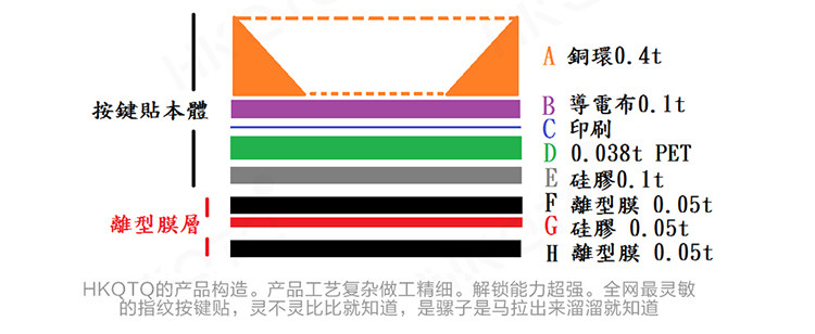 Autocollant pour téléphone portable HKQTQ - Ref 1364546 Image 11