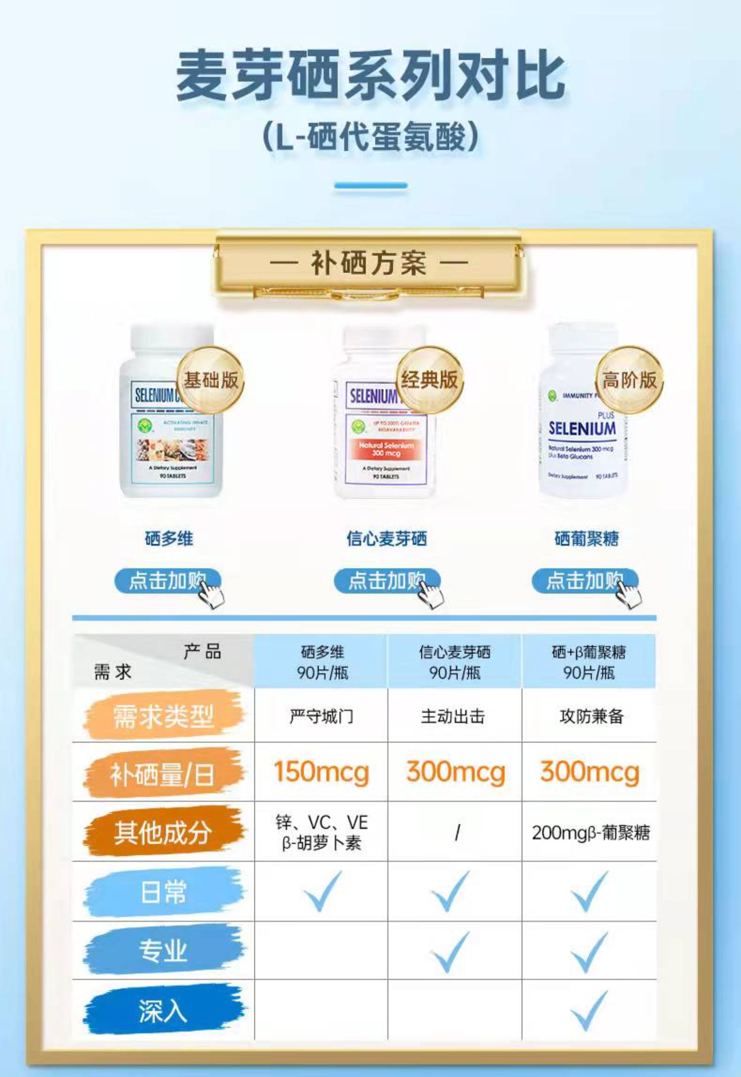 美国进口硒片补硒麦芽硒非酵母维e片