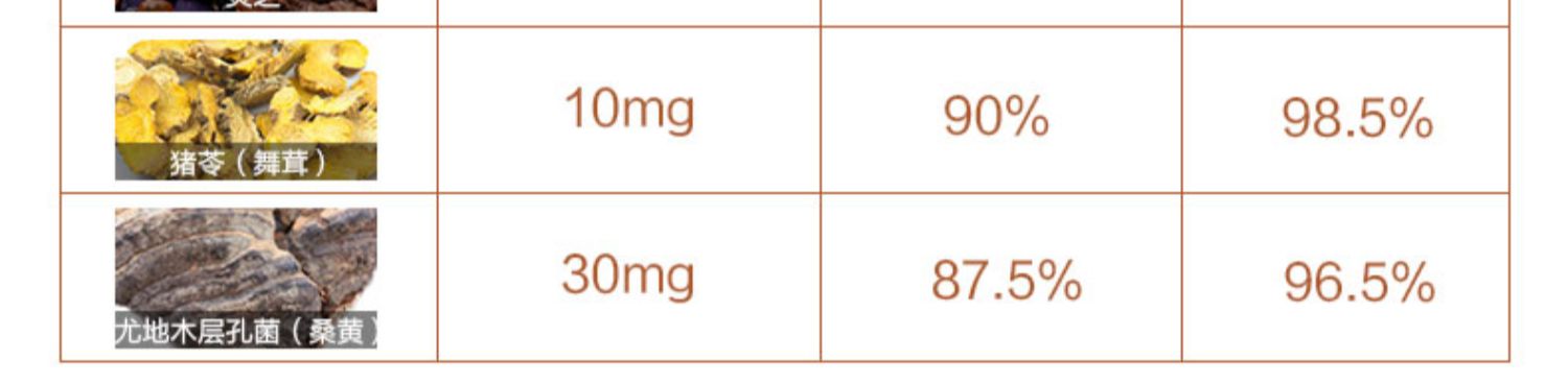 信心药业巴西蘑菇胶囊90粒/瓶