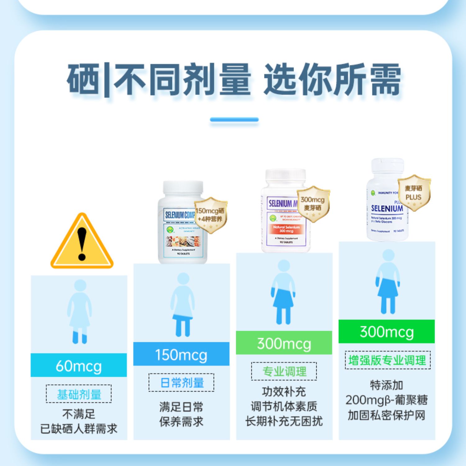 纳米麦西信心药业麦芽硒片90片