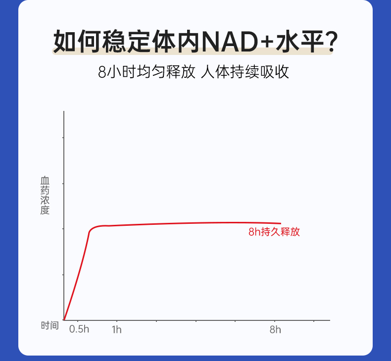 信心药业康乐nmn15750