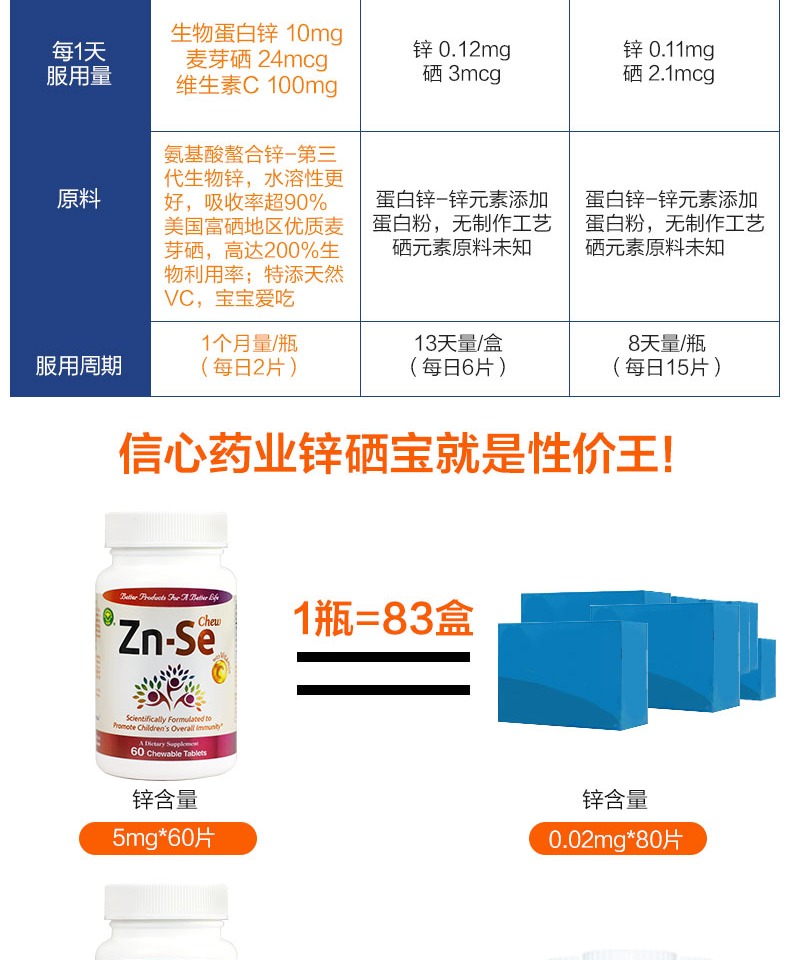美国进口 信心药业 儿童复合锌硒宝片 60片/瓶 图5
