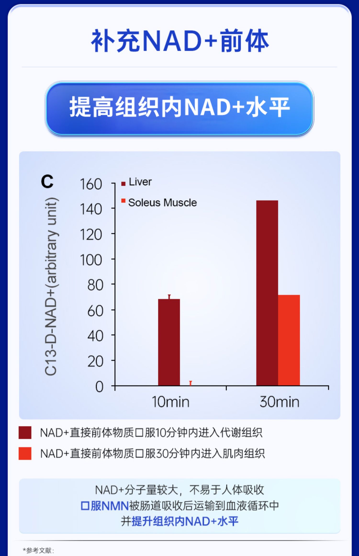 信心药业NAD补充剂nmnβ-烟酰胺单核苷酸NR