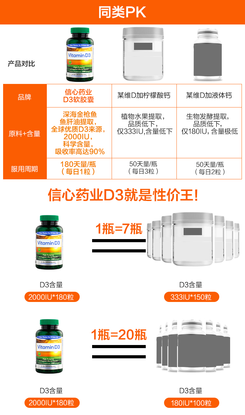 Confidence天然维生素D3软胶囊