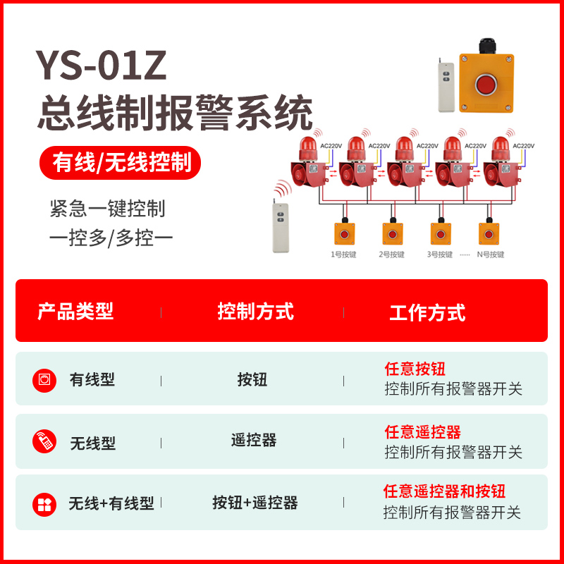 Bus system one-button alarm YS-01Z kindergarten school emergency sound and light alarm large decibel system installation