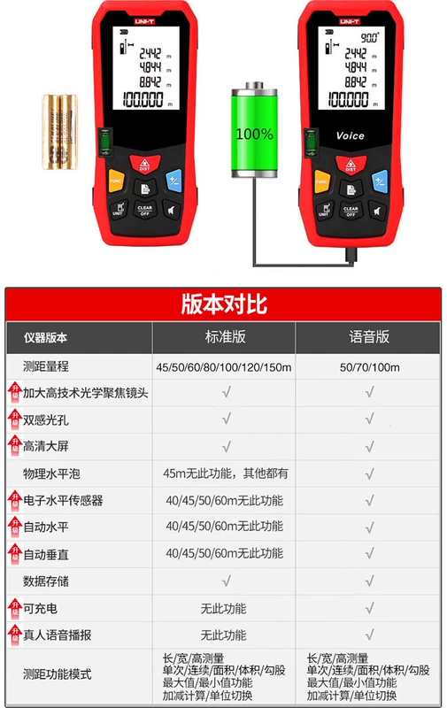 Youlide Cầm Tay Laser Hồng Ngoại Đo Khoảng Cách Công Cụ Chính Xác Cao Đo Khoảng Cách Phòng Dụng Cụ Đo Thước Điện Tử