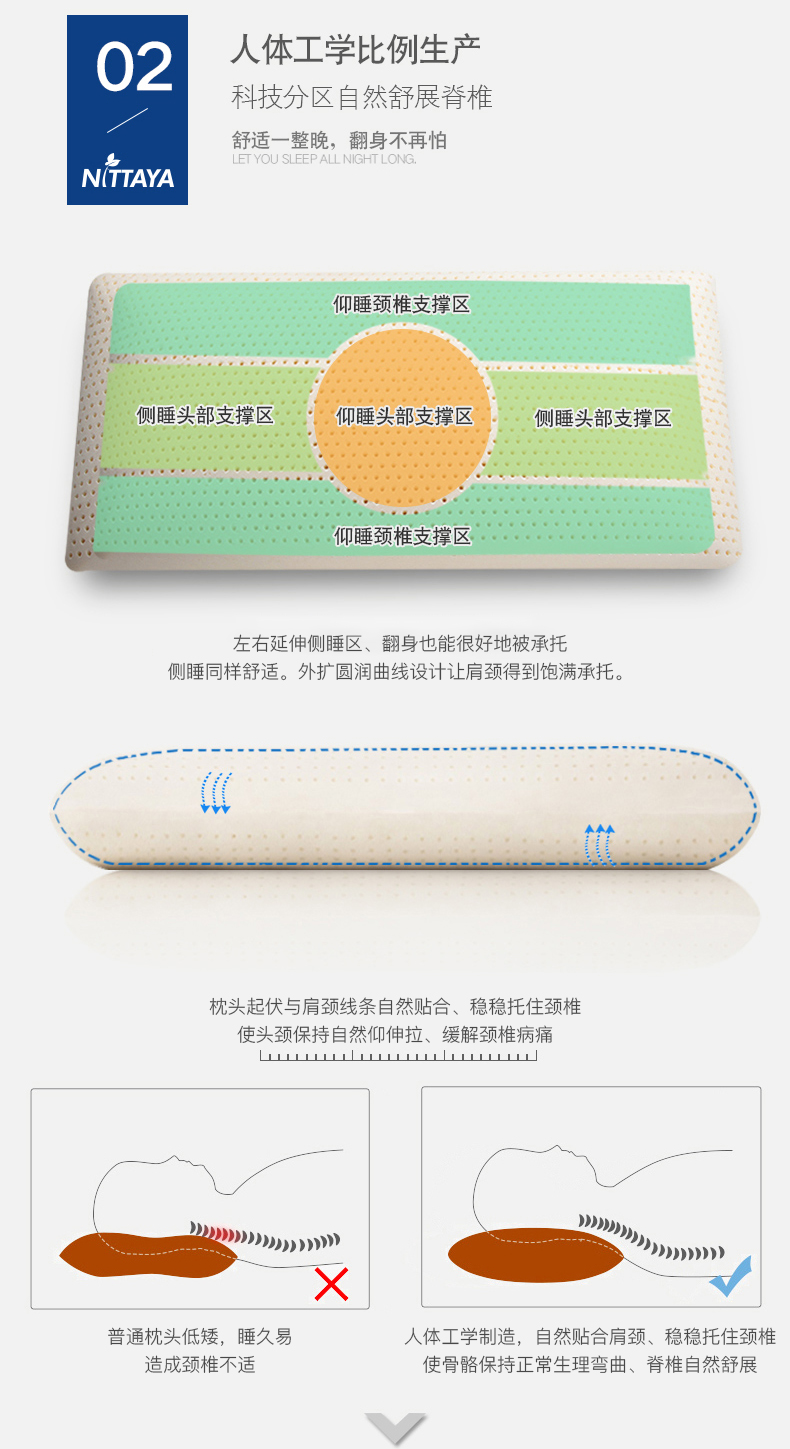 双11家纺第一外国品牌 Nittaya 二代邓禄普工艺 乳胶枕 图4