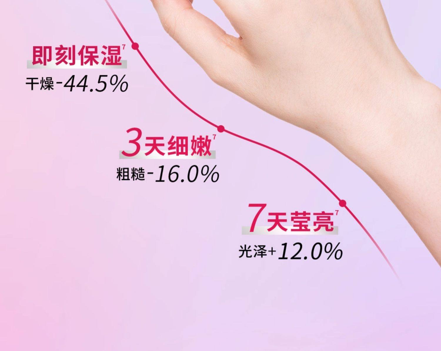 【中国直邮】 日本 凡士林 滋润护手霜 清香型玫瑰白桃留香滋润保湿 白桃 100ml