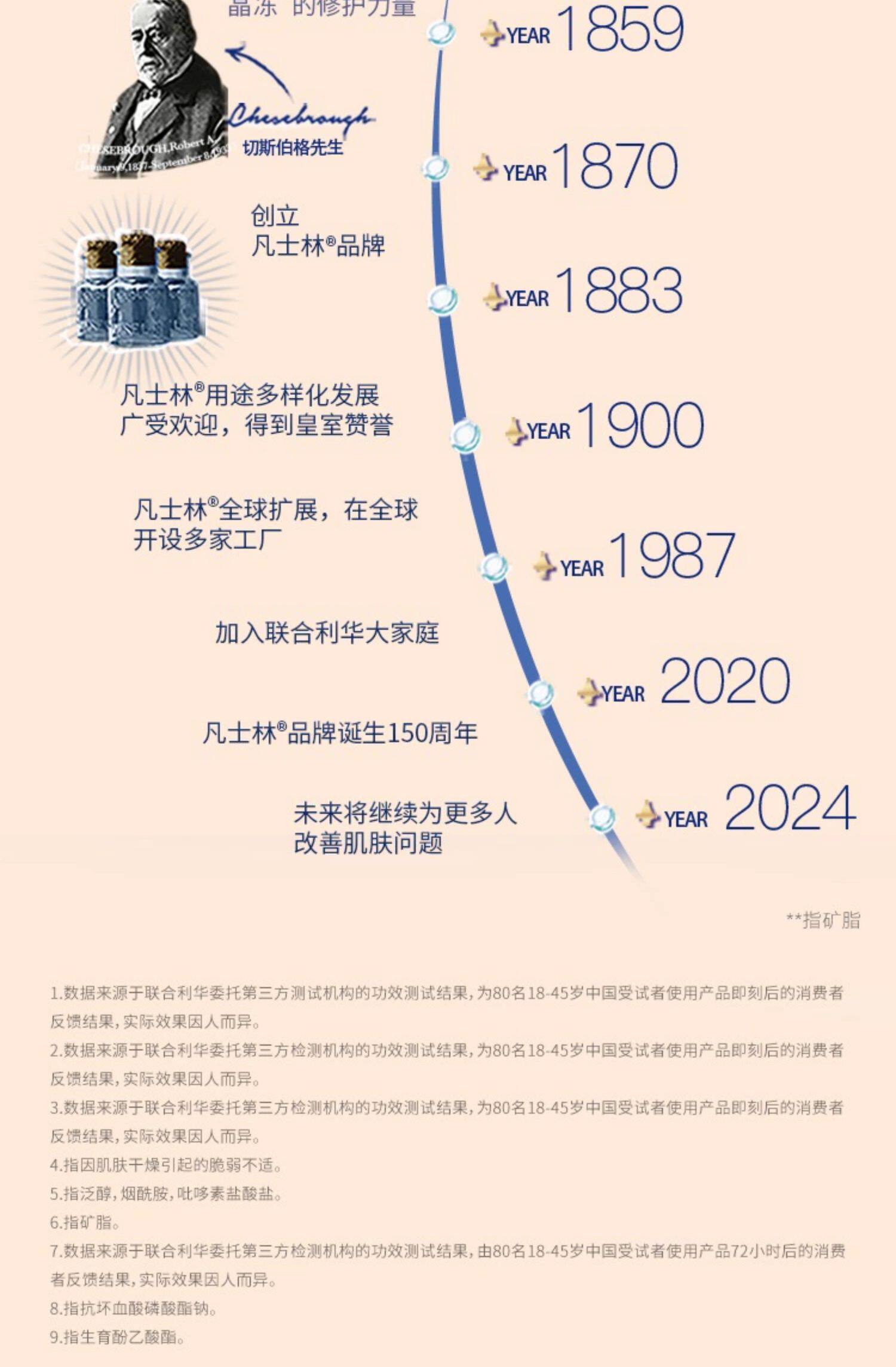 【中国直邮】 日本 凡士林 滋润护手霜 清香型玫瑰白桃留香滋润保湿 白桃 100ml