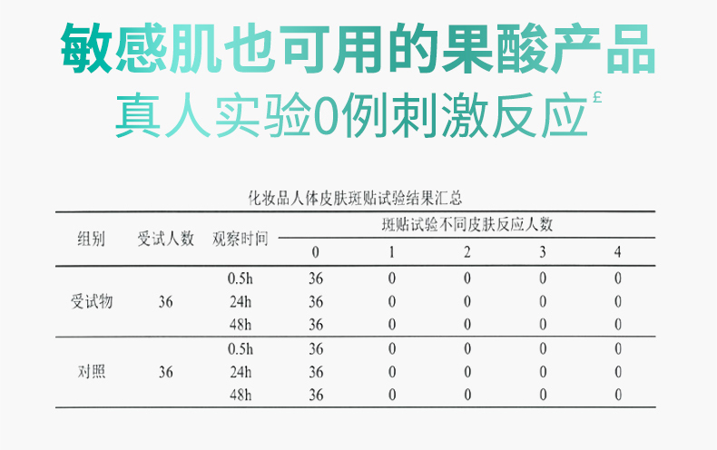 凡士林5号果酸身体乳滋润保湿软化角质女春夏柔嫩粗糙皮肤烟酰胺