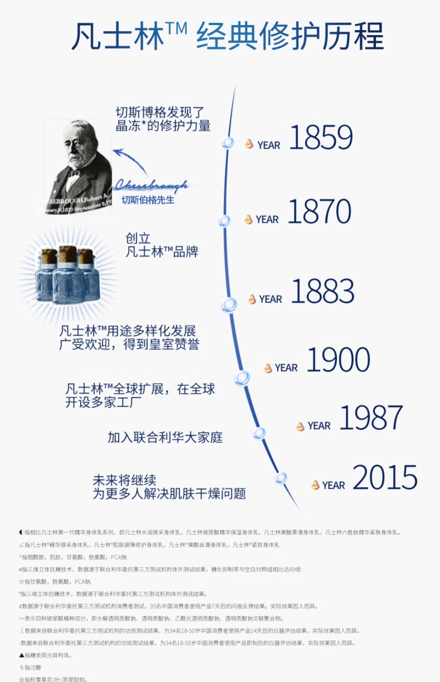 【倪妮同款】凡士林果酸身体乳全身滋润保湿烟酰胺紧致玻尿酸甘油