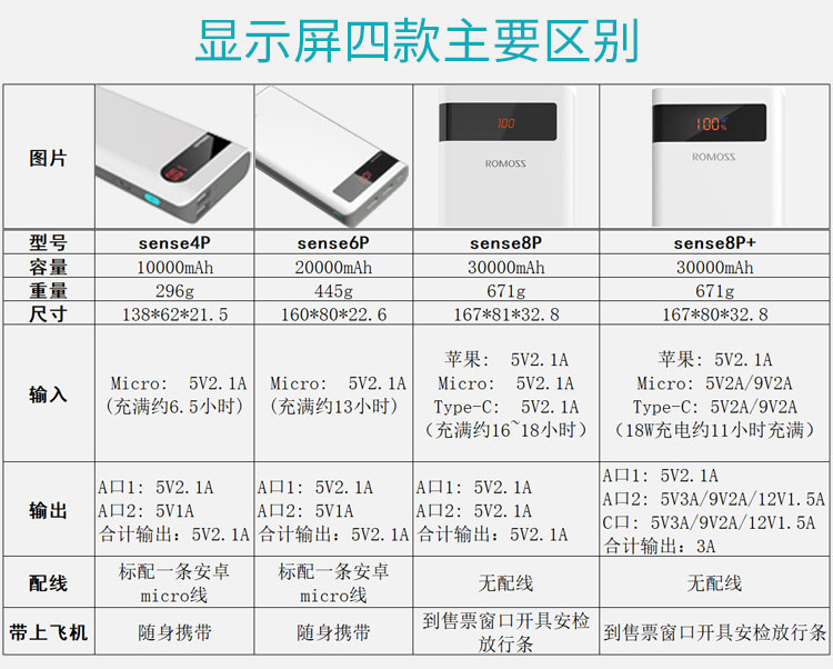 Roman Shi sạc kho báu 30.000 mAh sạc nhanh 20000sense8 + điện thoại di động mỏng táo kê