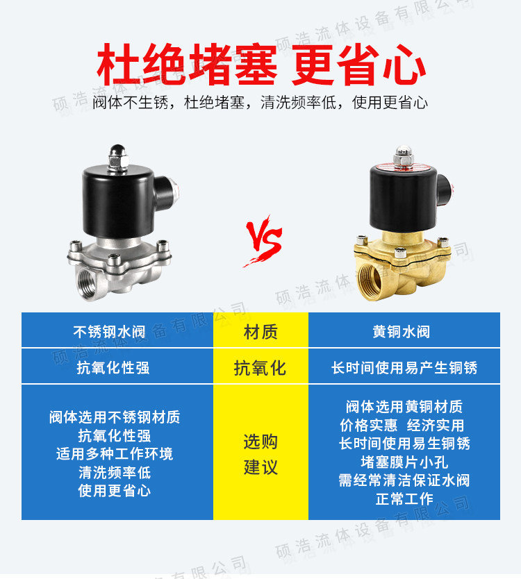 Соленоидный клапан 节能电磁水阀220v24v控制常闭开关自来水真空管道阀门dn15202550 OTHER