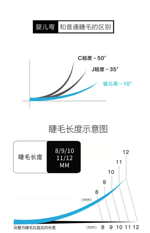 Bé uốn tóc thẳng ghép nối lông mi giả Bé uốn cong Lông mi nam nói chung hơi nghiêng 10 ° bé tóc thẳng - Lông mi giả