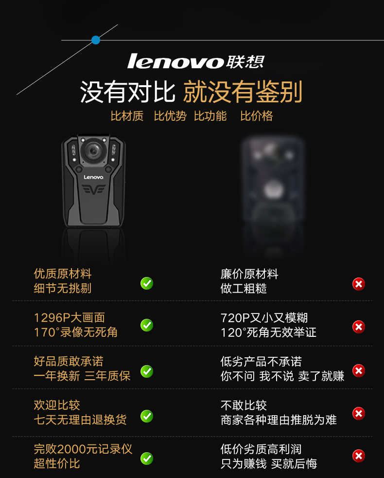 Lenovo/联想5H执法记录仪高清夜视遥控WIFI现场便携式工作仪器议