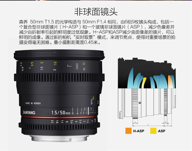 Sanyang 50mm F1.4 T1.5 ống kính chân dung DSLR full frame Canon Canon Sony micro đơn E mount