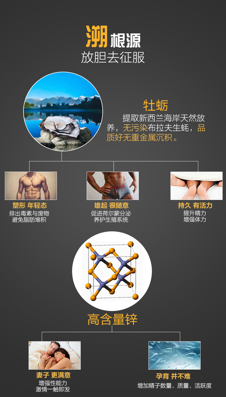 新西兰进口 goodhealth 牡蛎精华胶囊 60粒*2瓶 图2
