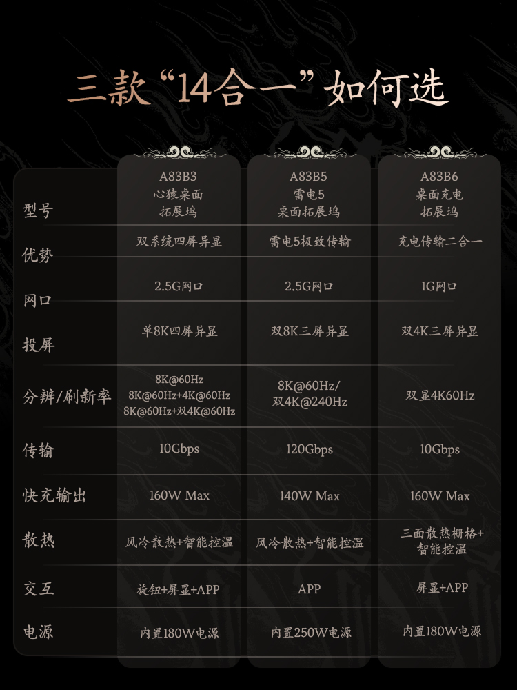 Anker Black Myth Collaboration Heart Ape Desktop Docking Station [3C Certified] 14-in-1 Docking Station Dual System Four-Screen Display 8K Split Screen Converter Multi-Interface Function USB Hub