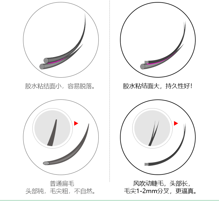 Ghép lông mi, tóc phẳng, thổi khí, lông mi giả, 0,15, hai đầu, dày, siêu mềm, nước, tóc, làm đẹp, lông mi, cửa hàng - Lông mi giả mi giả 5d