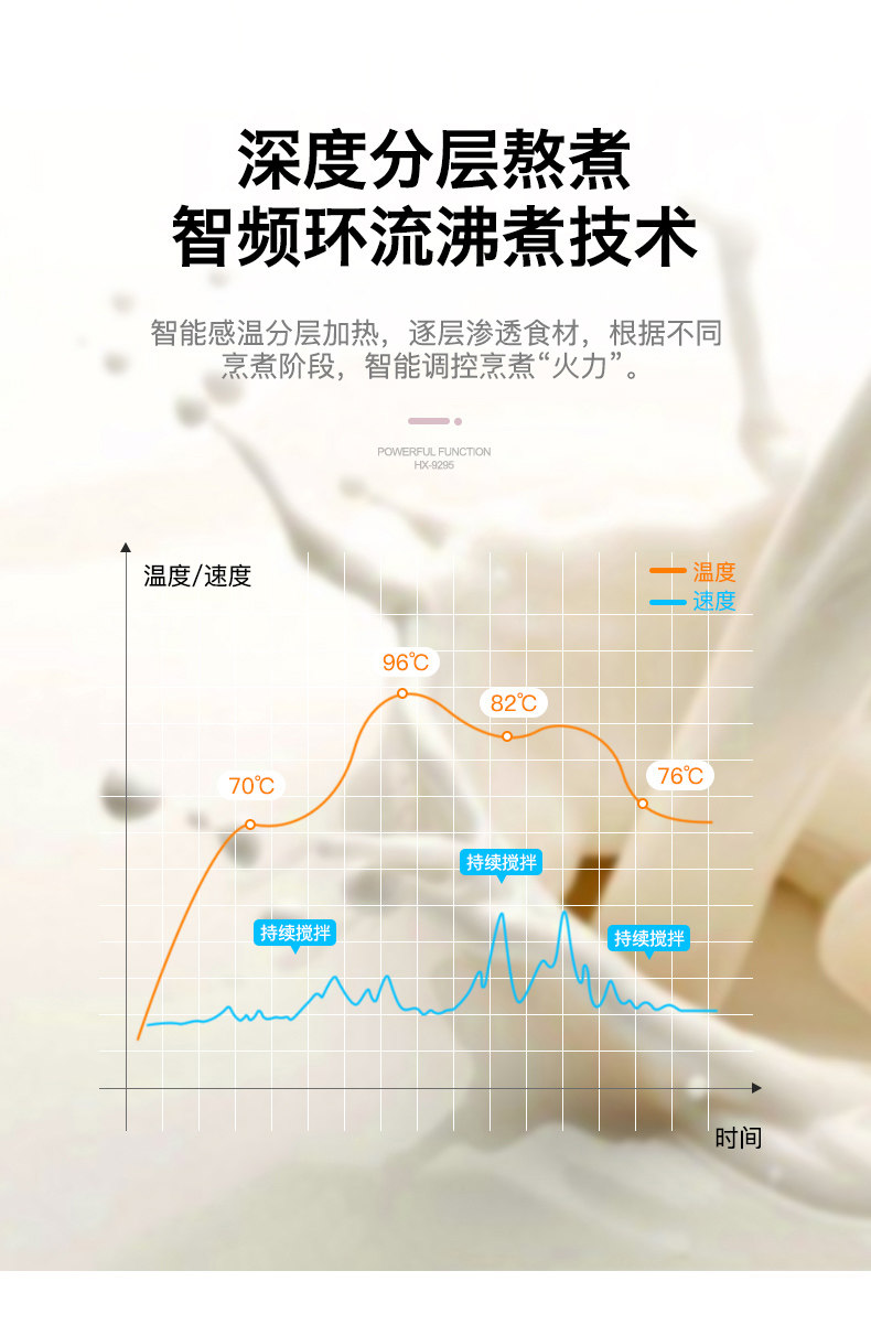 电视购物同款 奥克斯 蒸汽微压破壁 免滤料理机 图7